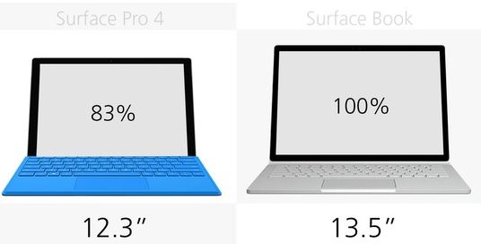 Surface Book和Surface Pro 4有什么不同?Book和Pro4对比