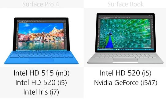 Surface Book和Surface Pro 4有什么不同?Book和Pro4对比