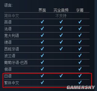 《辐射4》中文版正式上架Steam 还将会有日文版本