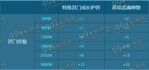 劍靈TK-II膠囊怎么領取 TK-II膠囊領取時間段規(guī)則教學說明