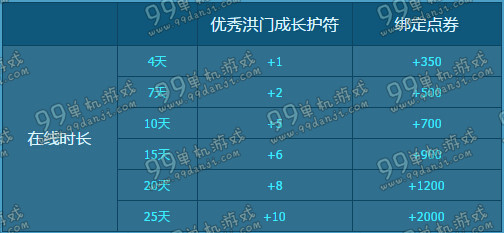 劍靈TK-II膠囊怎么領取 TK-II膠囊領取時間段規(guī)則教學說明