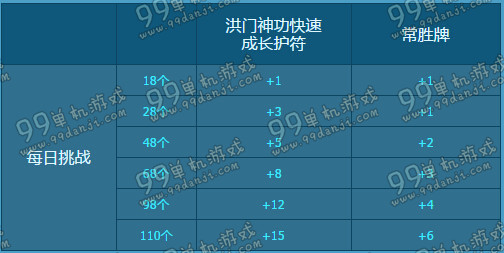 劍靈TK-II膠囊怎么領取 TK-II膠囊領取時間段規(guī)則教學說明