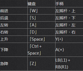 ff14国服3.0飞行指南 飞行按键方法攻略