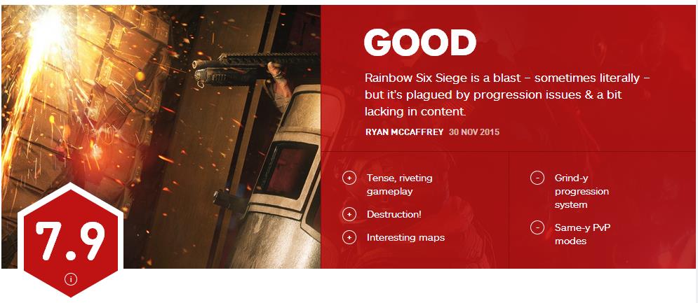 《彩虹六号：围攻》IGN获评7.9分 升级慢玩法太过重复