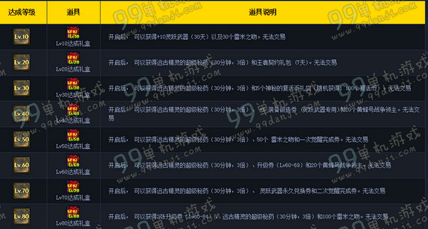 DNF勇者装备大放送lv预约升级得好礼玩法活动详情