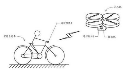 小米无人机专利曝光 小米无人机怎么玩