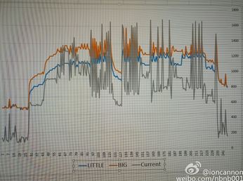 华为麒麟950怎么样 华为麒麟950处理器实测