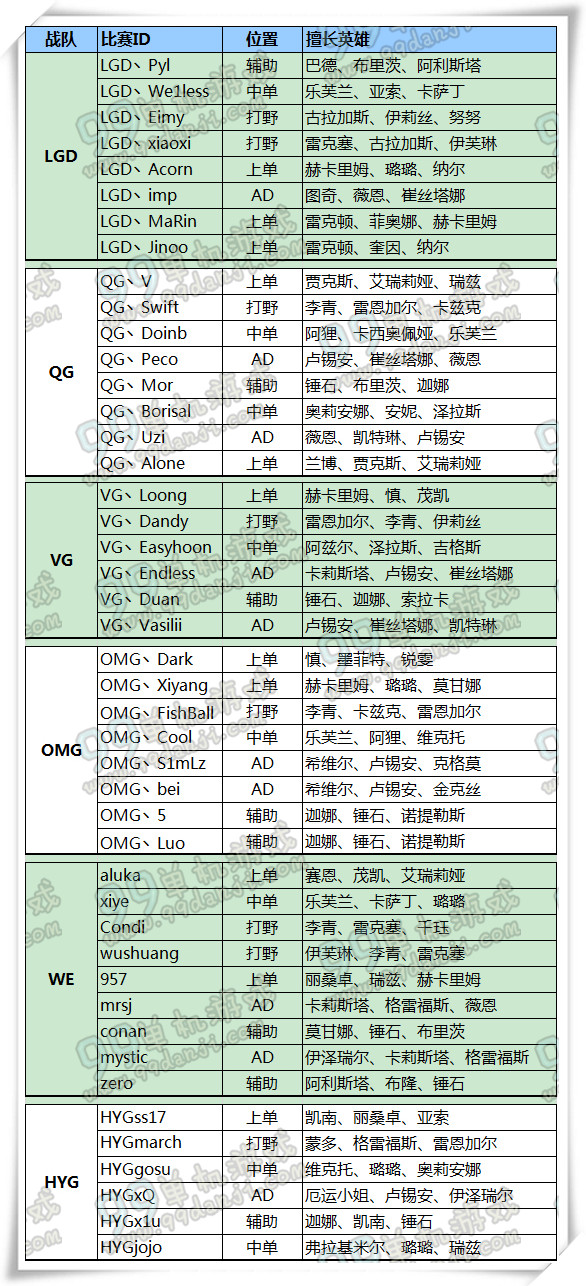 LOL2016赛季LPL春季赛名单 2016LPL战队名单一览