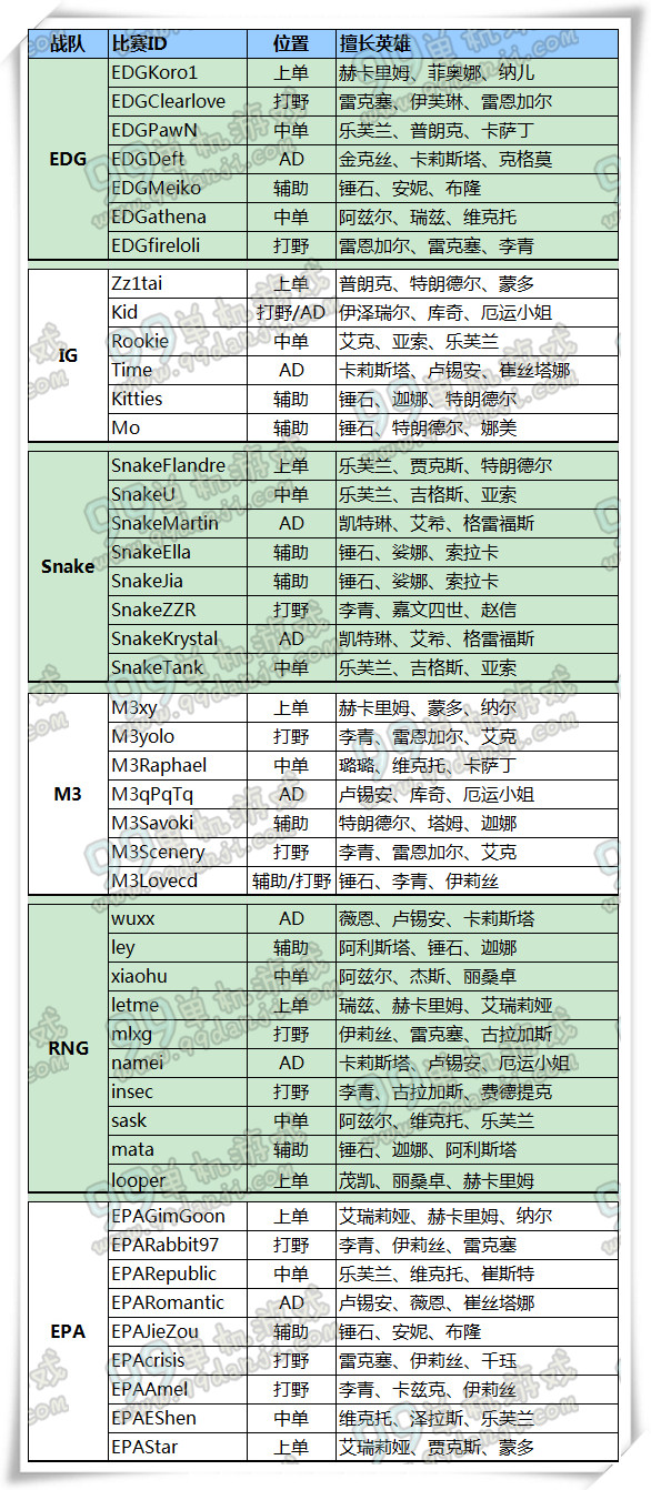 LOL2016赛季LPL春季赛名单 2016LPL战队名单一览