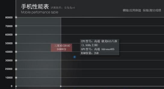 2016版三星Galaxy A5怎么样 2016版三星A5评测