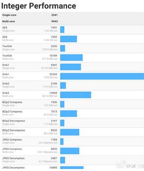 华为麒麟955跑分多少 麒麟955处理器跑分曝光
