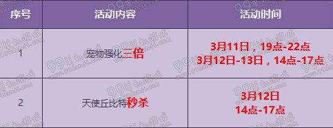 QQ飞车3月11日天使丘比特强化+10开启变钢琴座椅图