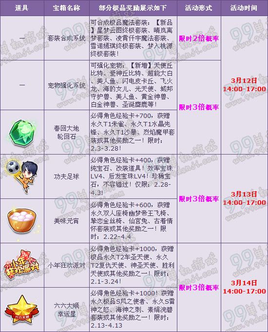 QQ飞车3.12-14白色情人节多倍概率时间宝箱一览