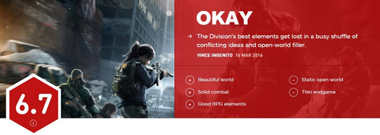 《全境封锁》IGN获评6.7分 游戏创意优秀用心不足