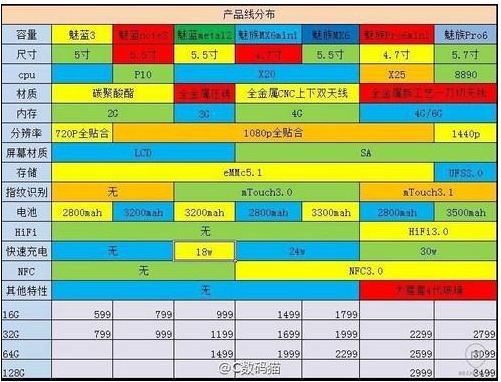 魅族2016年新品有哪些 7款魅族新机待上市