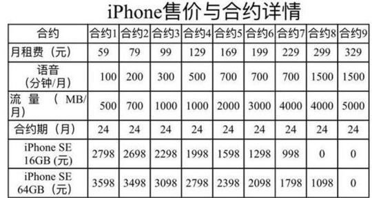 iPhoneSE电信合约机多少钱 iPhoneSE电信合约套餐价格