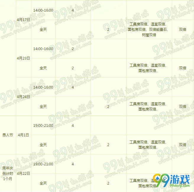 QQ炫舞2016年4月回馈大汇总详情 36304点券回馈一览