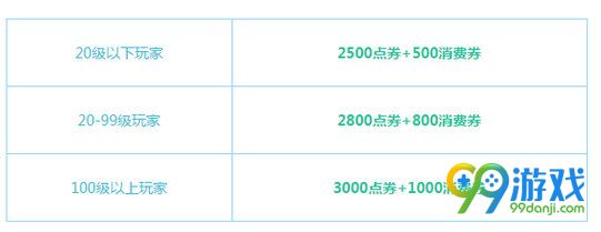 QQ飞车六一联欢会 7264点券永久道具6倍活动详情