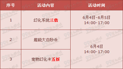 QQ飞车6月首发T1超能英雄 幻化仅需1Q币活动详情