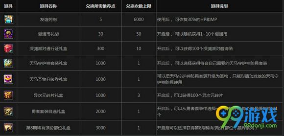 DNF冒险家征集令8周年狂欢活动页面 回归邀请皆有礼