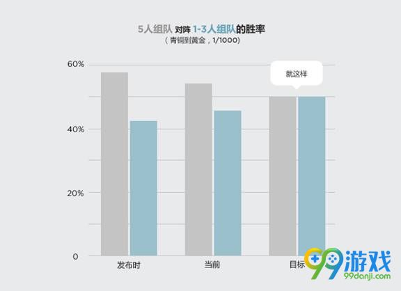 lol动态组队队列体验更新 单排/双排不会回归游戏