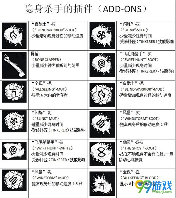 黎明杀机装备配件有什么用 装备插件效果一览