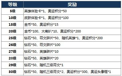 王者荣耀韩信教廷圣史怎么得 韩信皮肤教廷圣史获取攻略