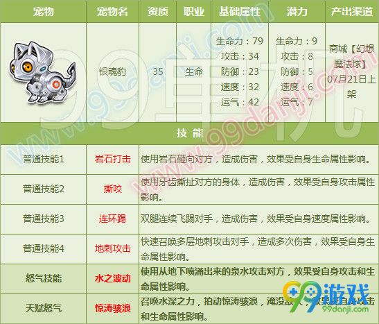 QQ飞车7月20日全新6只宠物天赋技能开放一览