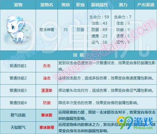 QQ飞车7月20日全新6只宠物天赋技能开放一览
