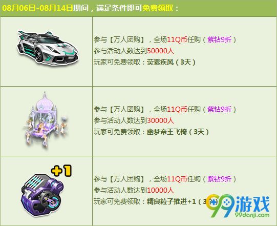 QQ飞车8月6日万人团购价9.9Q币领永久A车活动详情