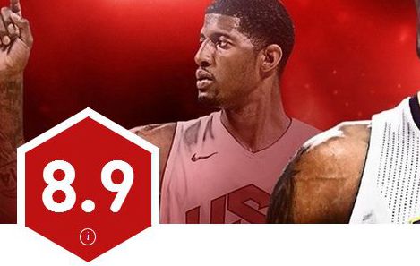 《NBA2K17》IGN评分8.9分 非常棒的体育游戏