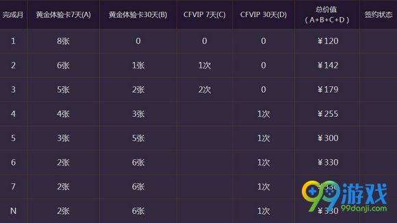 CF灵狐的约定第六季活动地址 11月专属奖励一览