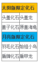 口袋妖怪日月化石有哪些 全化石位置一览