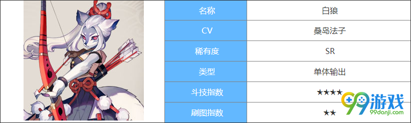 阴阳师白狼满级属性怎么样 白狼培养御魂阵容搭配推荐