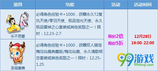 QQ飞车12月28日宝箱限时五折赢永久T2双人骑宠活动