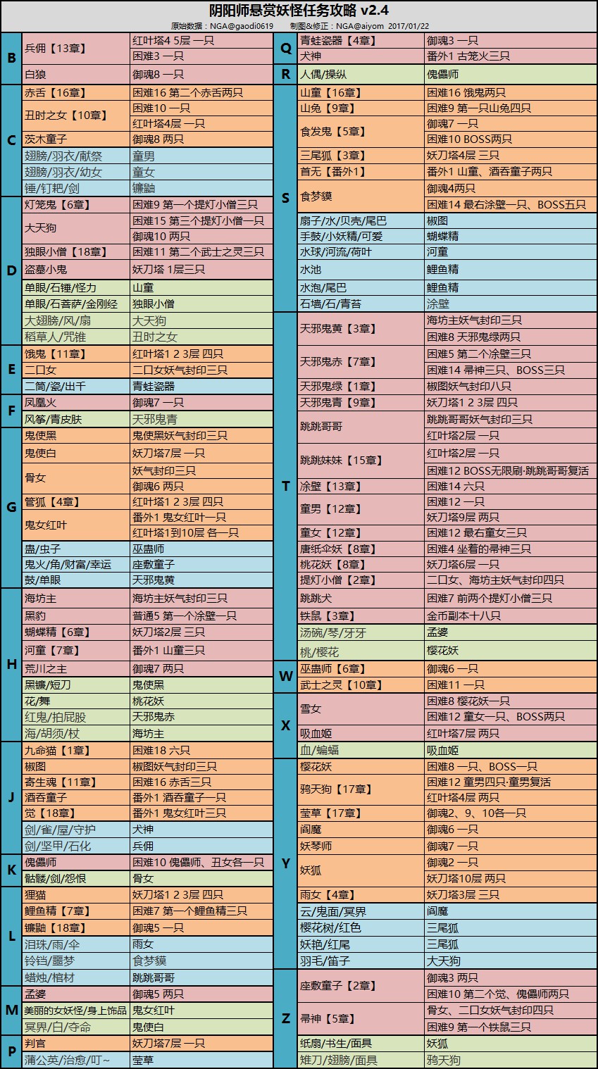 [阴阳师妖气封印]阴阳师妖气封印_阴阳师妖气封印_妖气封印哪里触发的