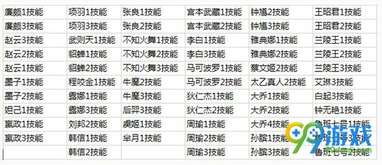 王者荣耀抢先服3月27日更新公告 战国争鸣版S7赛季改动