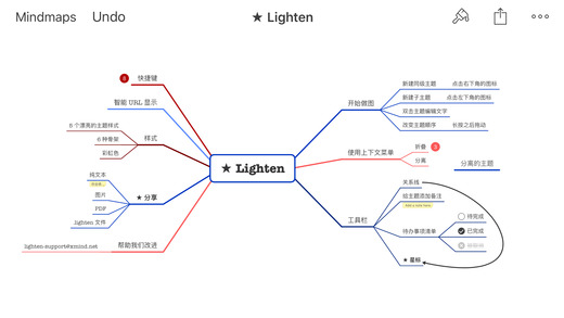 Lighten思维导图(XMind手机版)截图4