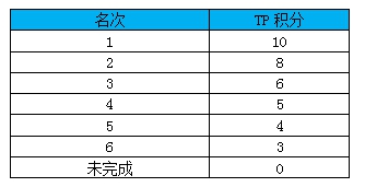 QQ飞车浪漫邂逅模式怎么玩 浪漫邂逅模式玩法流程教学