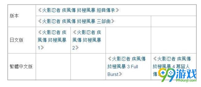 《火影忍者博人传：忍者先锋》确认将会推出中文版
