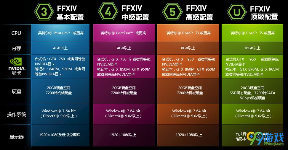 最終幻想14紅蓮の解放者跑分軟件