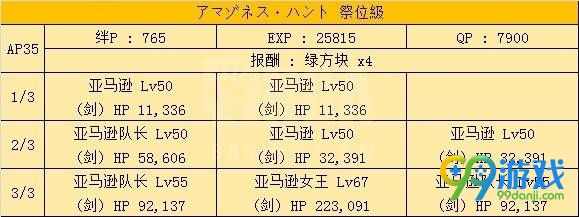 FGO凤凰羽毛副本怎么打 凤凰羽毛副本敌方配置一览