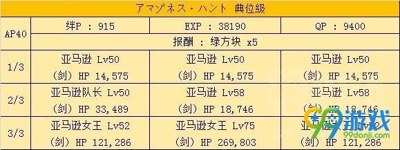 FGO凤凰羽毛副本怎么打 凤凰羽毛副本敌方配置一览