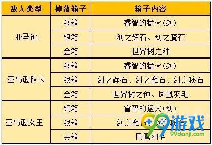 FGO凤凰羽毛副本怎么打 凤凰羽毛副本敌方配置一览