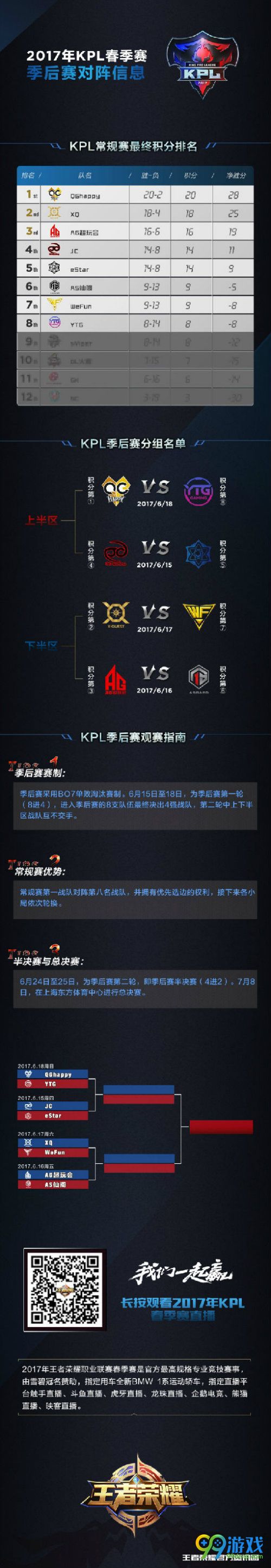 王者荣耀KPL季后赛6月15日开启 KPL春季赛季后赛对阵信息一览