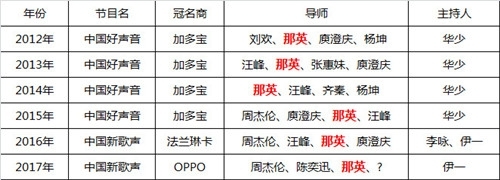 中国新歌声第二季主持人是谁 中国新歌声第二季主持人介绍