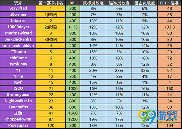 H1Z1鼠标DPI怎么设置 鼠标DPI设置方法图文介绍