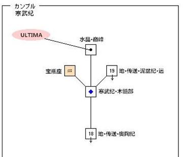 最終幻想12大急速魔法在哪 大急速魔法位置一覽