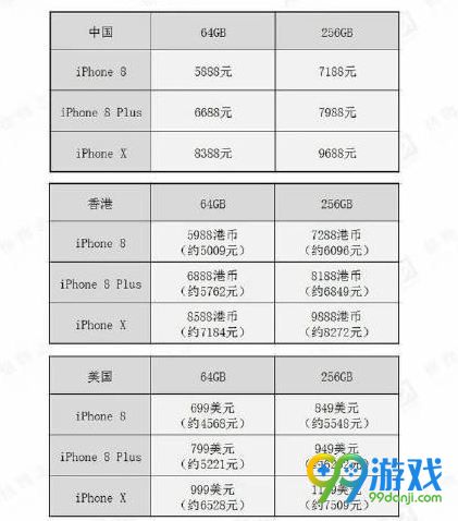 iPhoneX港版和iPhoneX国行什么区别 苹果X港