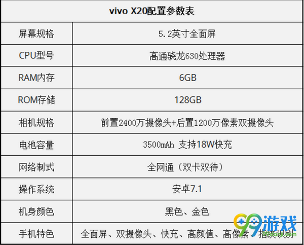 首先看下一vivo x20基本配置参数表